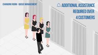 How Retail Analytics Work