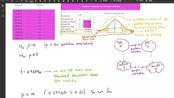 Lecture 12 4   Hypothesis Testing Significance of Correlation Examples