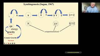 Consciousness as Quantum Entanglement | Dr. John Steven Torday | SCS2022