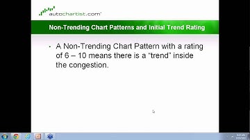 Fine Tune Your Chart Pattern  Part 2 - Friday, 19 August 2011