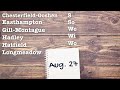 LIST: First Days of School