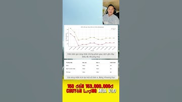 Giá Vàng Nhẫn Trong Nước Hôm Nay Ngày 27/10/2025 #vàng #giavang #giavangnhan #giavanghomnay #gold