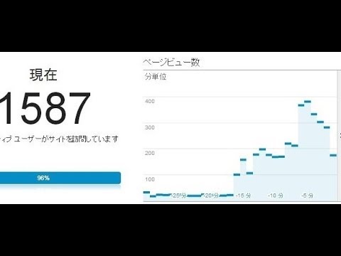 ｱｸｾｽ解析ﾂｰﾙはGoogleアナリティクスで決まり！導入方法を動画で解説してみたｂ
