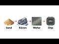 How CPU is actually made