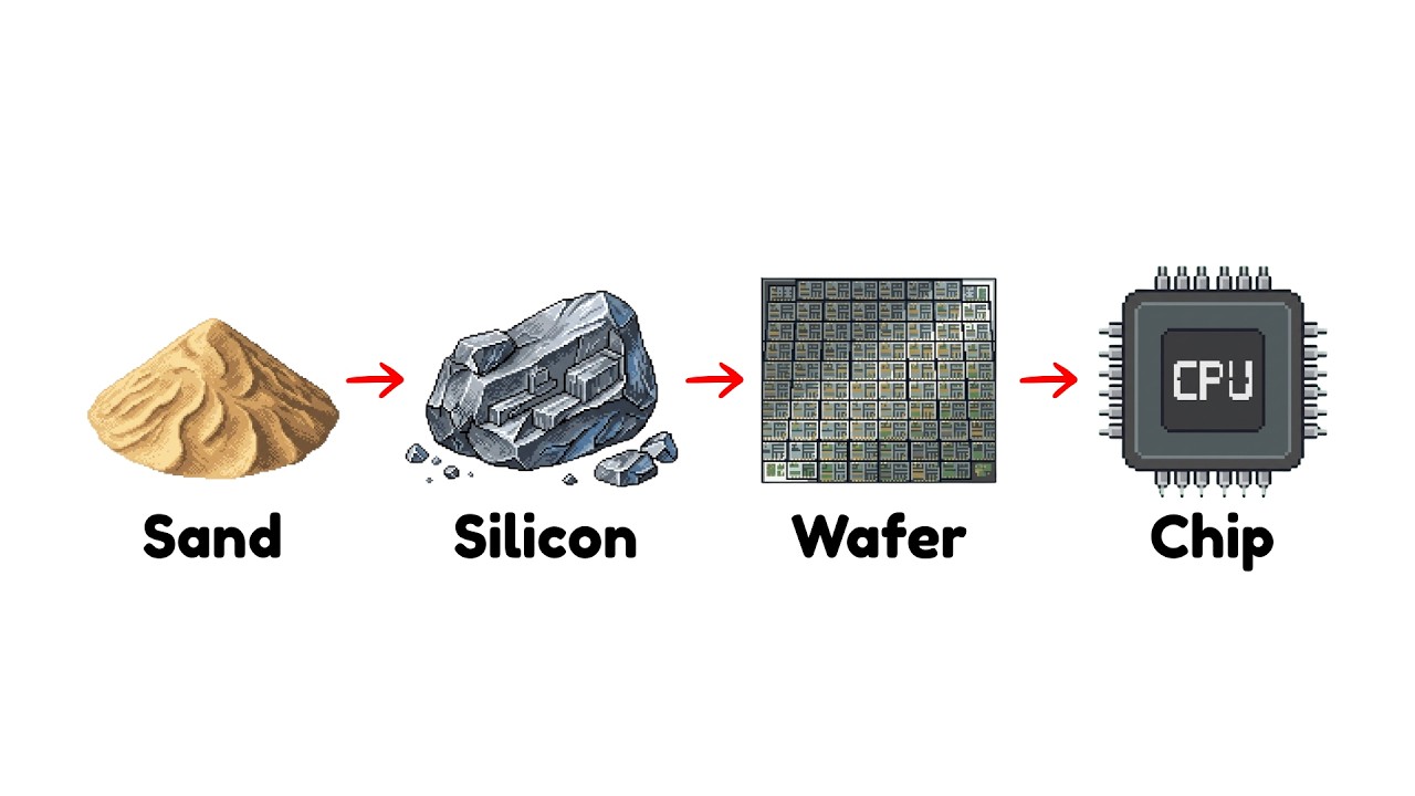 How CPU is actually made - YouTube