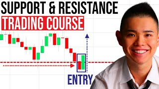 Support and Resistance For Beginners (The Ultimate Guide)