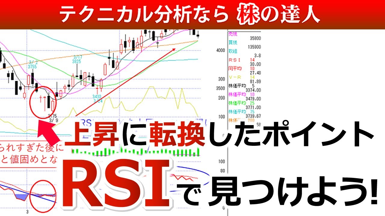 下げ止まりからの上昇転換を見極めるRSIの見方 - 株の達人活用ブログ～実践的なテクニックを解説～