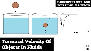 Terminal Velocity Of Objects In Fluids | Basic Concepts | Fluid Mechanics