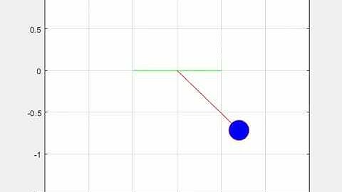 Animation of solving second order ODE for pendulum motion using MATLAB