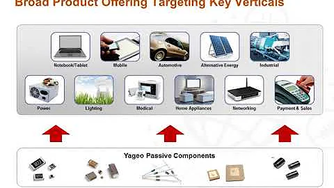 This video will show you the information of Yageo.