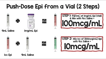 Making Push-Dose Epinephrine from a Vial
