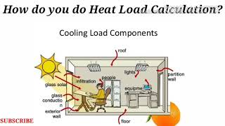 Heat Load Calculation In HVAC || Heat Load Calculation Software