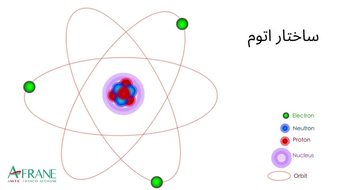 ساختار اتوم Atom structure