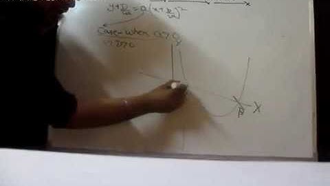 Theory Of Equation  ( PART 1)