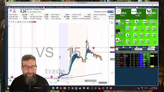 Combining TI Wave With the Trade-Ideas AI for Better Day trades