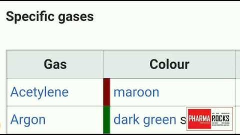 Industrial Cylinder Gas Color Codes🚭