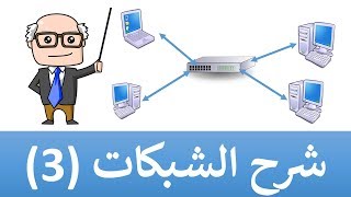 تعريف الشبكات وانواعها