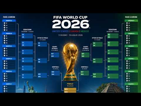 Live Reaction Mondiali 2026: Spagna-Belgio 📱
