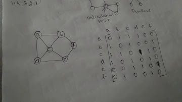Hamiltonian circuit problem
