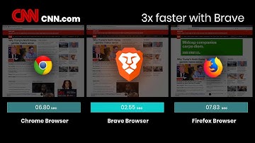 Speed Test Brave Browser vs Google Chrome vs FireFox