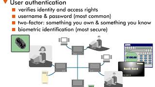 Authentication - 6 : User Authentication
