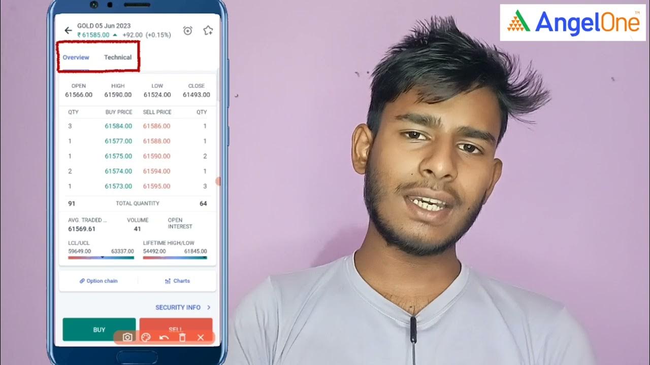 gold-technical-analysis-sample-video-bengali-angelone-analysis