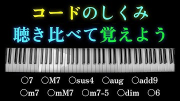 よく出るコード(和音)の覚え方 〜 構成音の仕組みを聴き比べて一撃で理解！〜