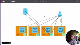 Famous Creating a Task Scheduler using RabbitMQ and .NET Background Services Profile