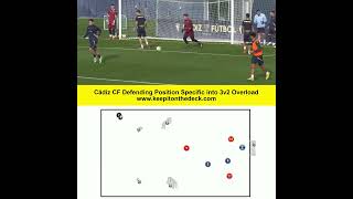 Cádiz CF position specific defending into 3v2 overload