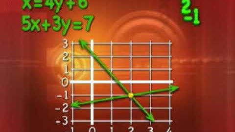 4.2: Solving Systems of Equations by Substitution