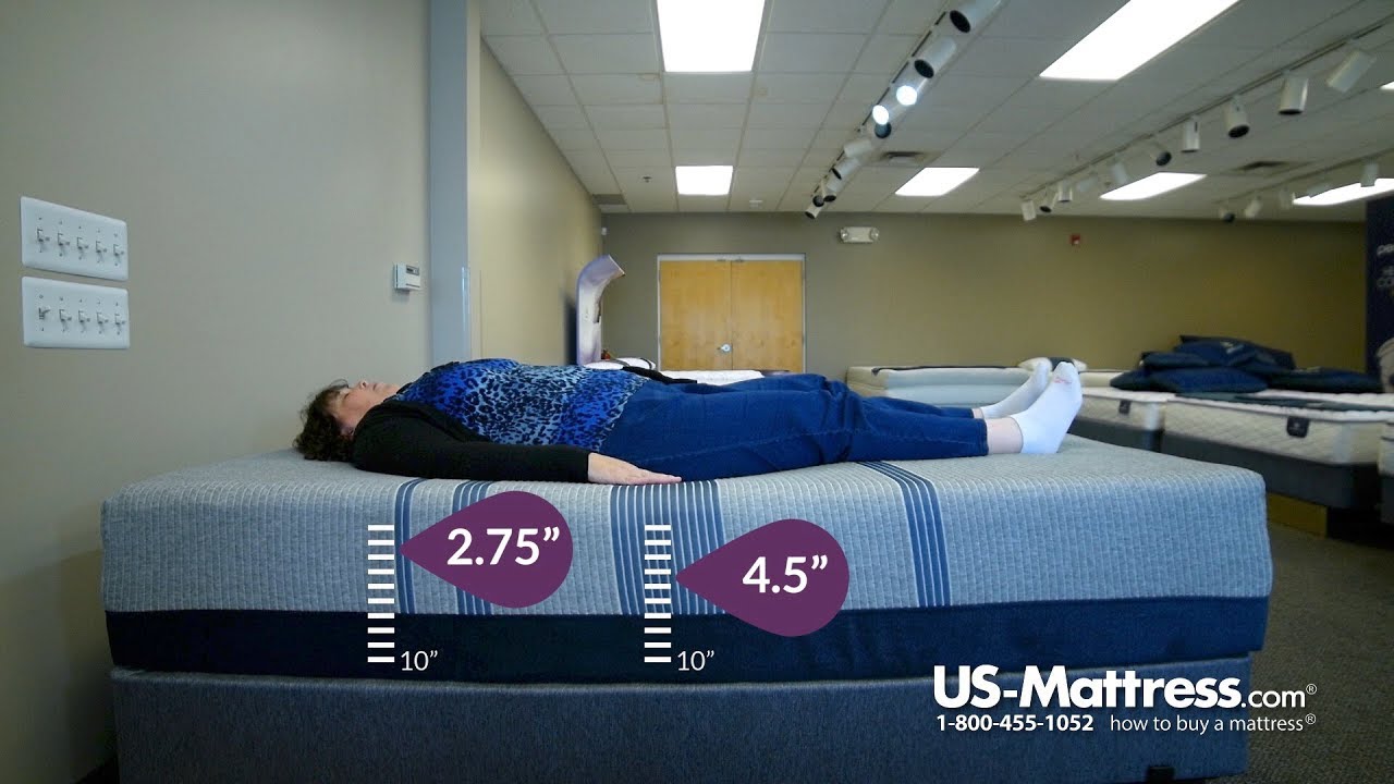 Serta Icomfort Blue Max 1000 Cushion Firm Mattress Review