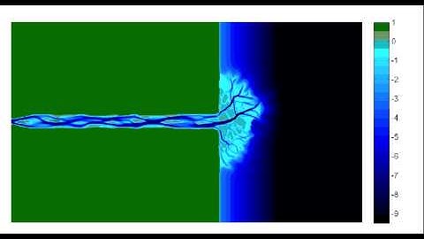 Long-term delta development