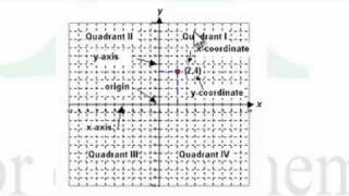 Glossary-CartesianPlane.mp4