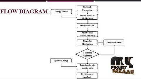 Maximizing Data Collection Throughput on a Path in Energy Harvesting Sensor Networks