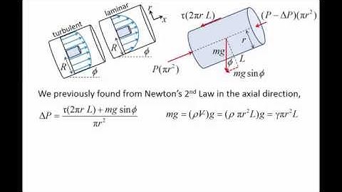 Fluid Mechanics: Topic 8.4 - Velocity profile of fully-developed laminar flow in pipes
