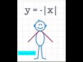   رياضيات  رقصه