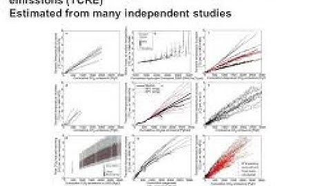CORRELATION BETWEEN CUMULATIVE VALUES OF UNRELATED TIME SERIES