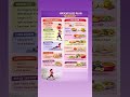 Simple Weight Loss Routine For Women. #weightlossforwomen #fatlossjourney #healthhacks #healthtips