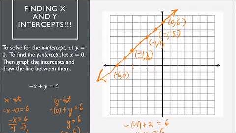 Finite Math Section 1.1:Part 2