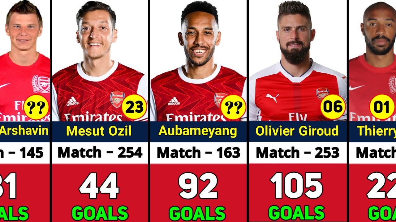 ARSENAL ALL TIME TOP 50 GOAL SCORERS. YouTube