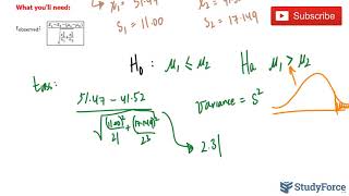 Hypothesis Testing - Difference Between Means (Question 3)