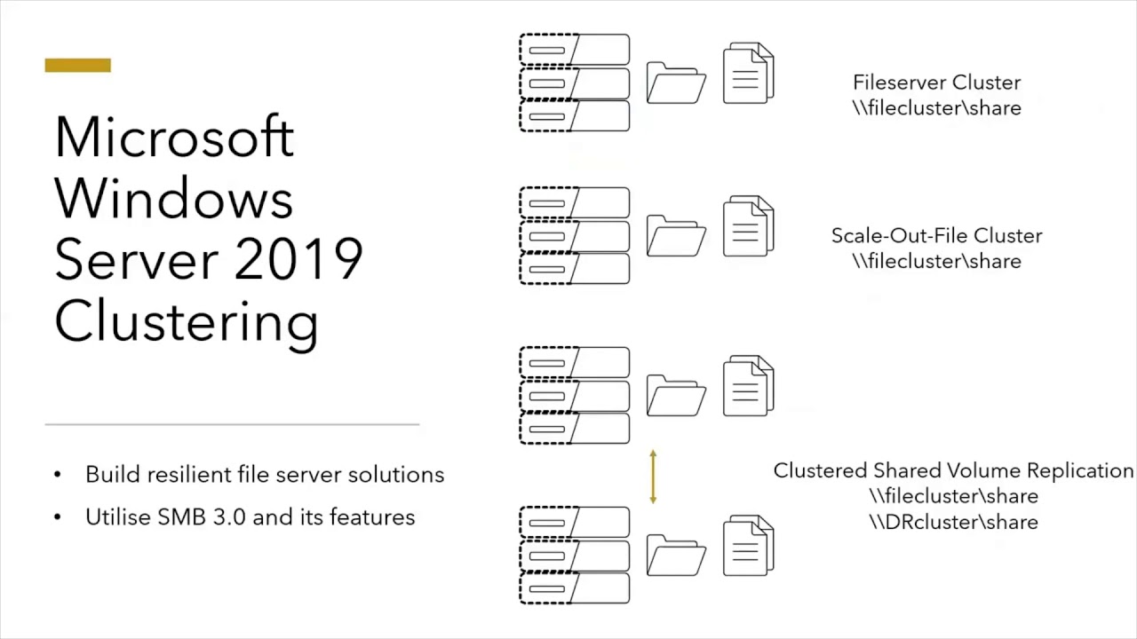 VHD Container Storage What to use, when and why YouTube
