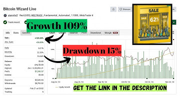 Bitcoin Wizard V1.8 MT4 – BTCUSD EA (No Grid, No Martingale, No DLL)