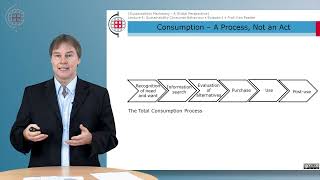 Sustainability Marketing - K04E01 - Sustainability Consumer Behaviour