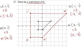 Dilation Notes