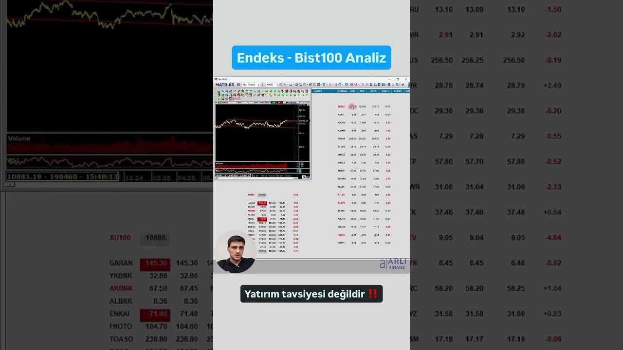 Endeks-Bist100 Analiz 