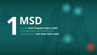 What is a Musculoskeletal Disorder (MSD)?