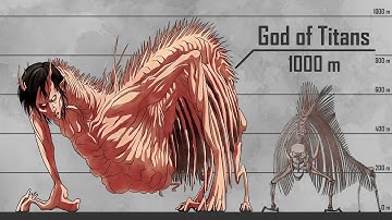 Attack on Titan: Size Comparison