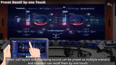 AVCit Features : Video Wall Control over IP