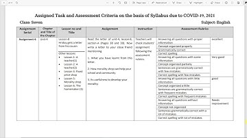 20th week English assignment answer class 7 .2021